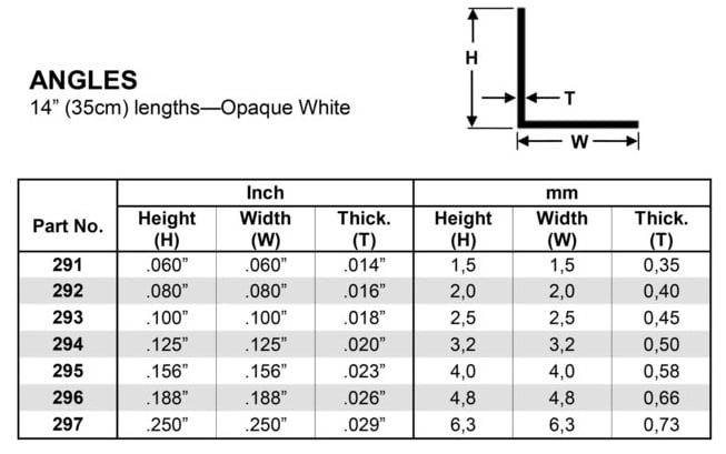 angles-table