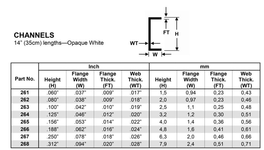 channels-table