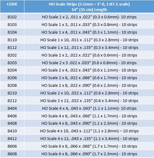 evergreen-ho-scale-strips