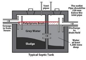 septic-tank